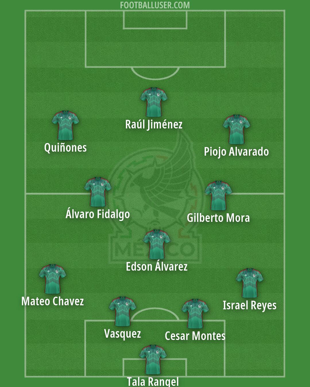 Mexico Formation 2026