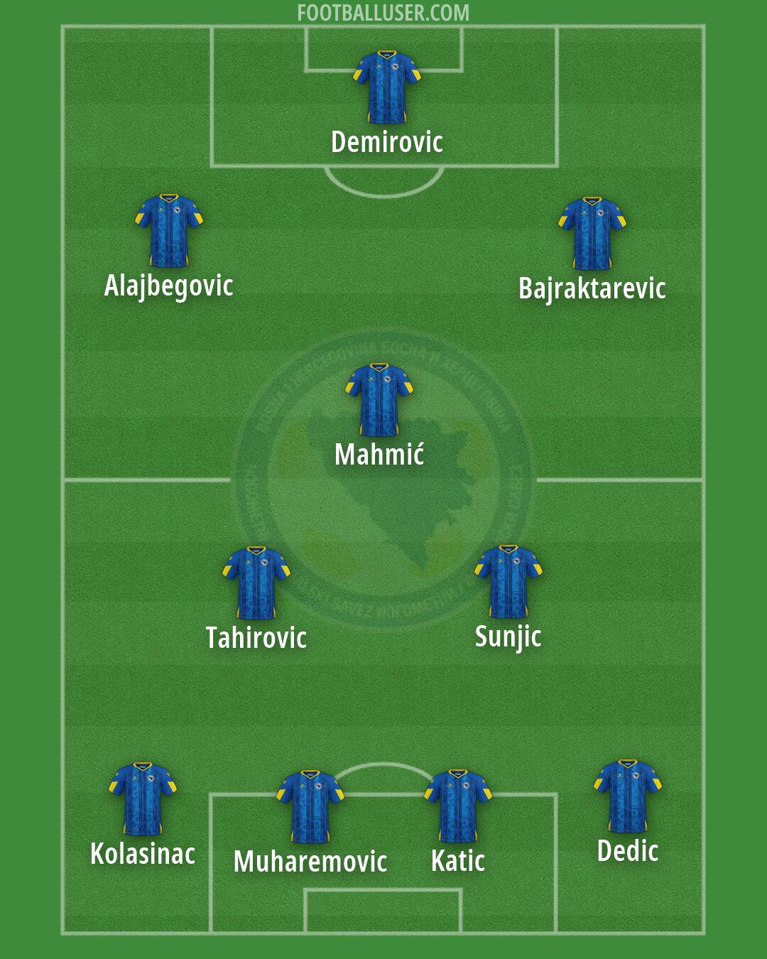 Bosnia and Herzegovina Formation 2026
