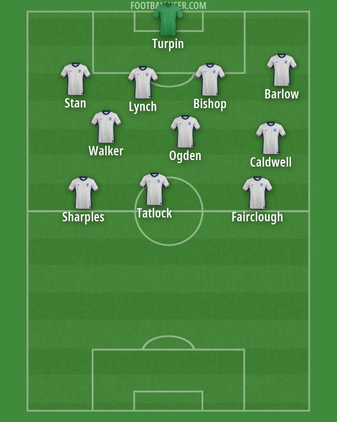 England Formation 2026