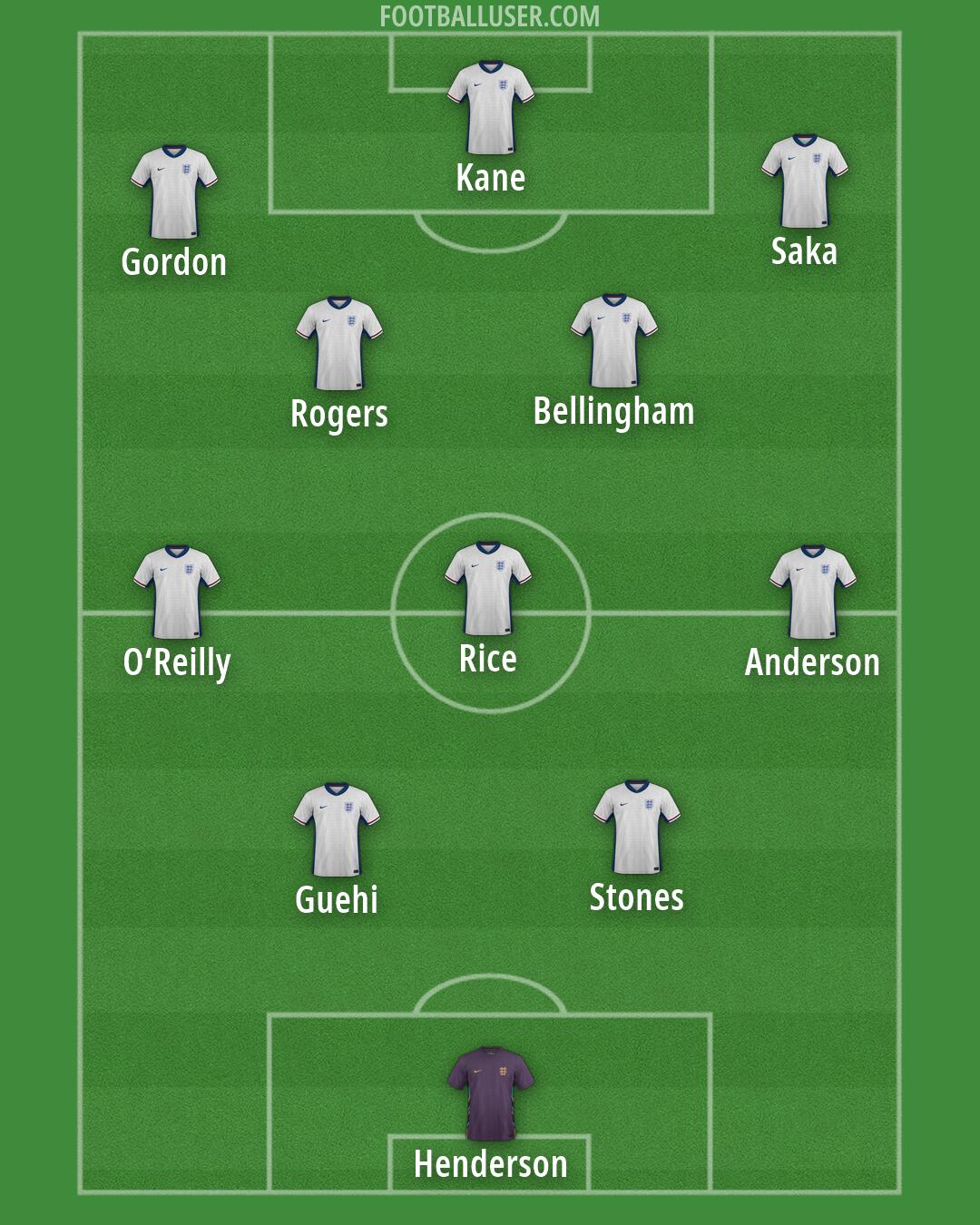 England Formation 2026