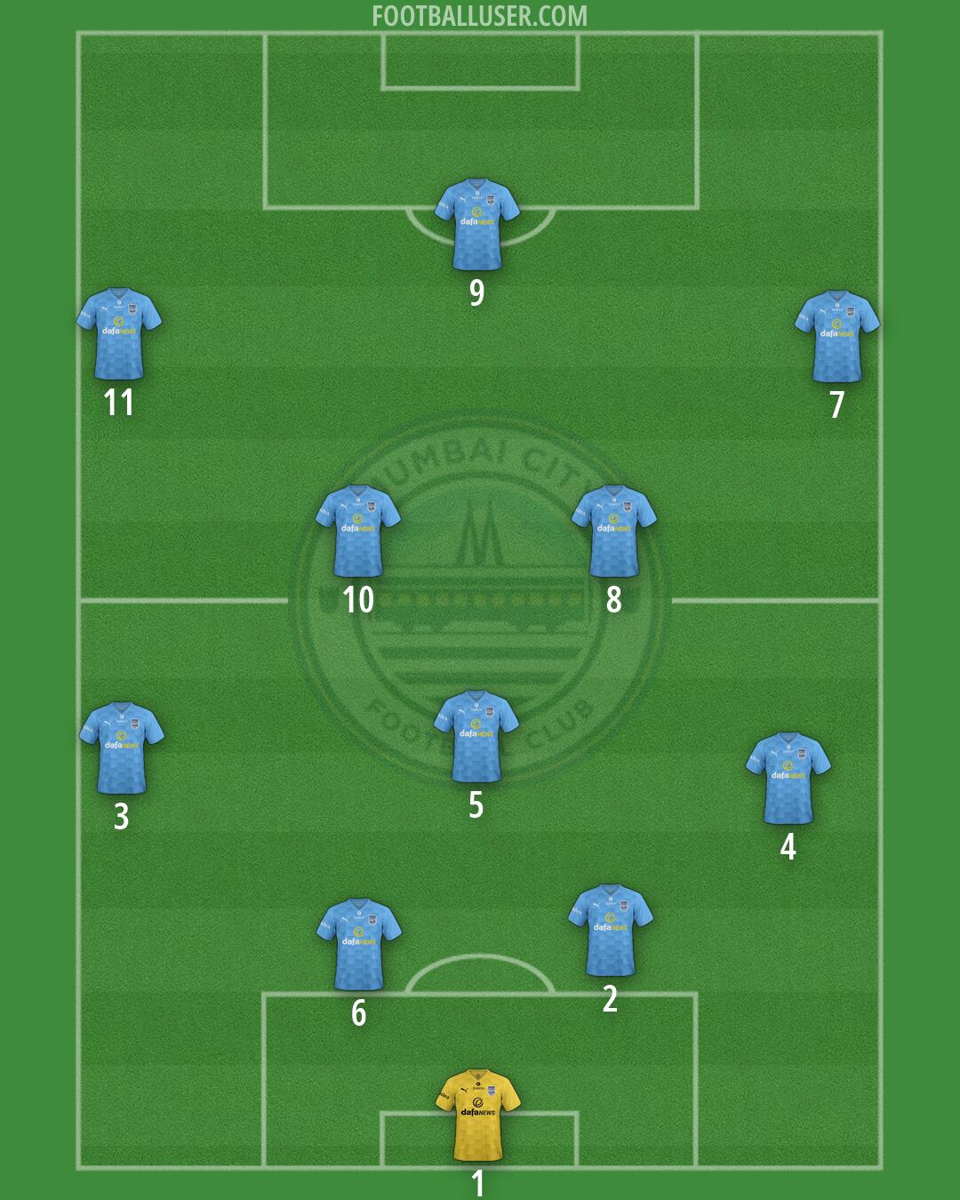 Mumbai City Formation 2026