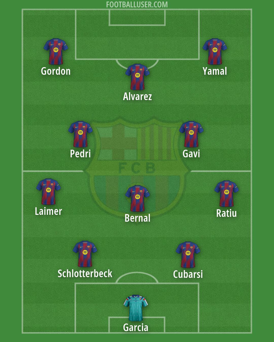 Barcelona Formation 2026