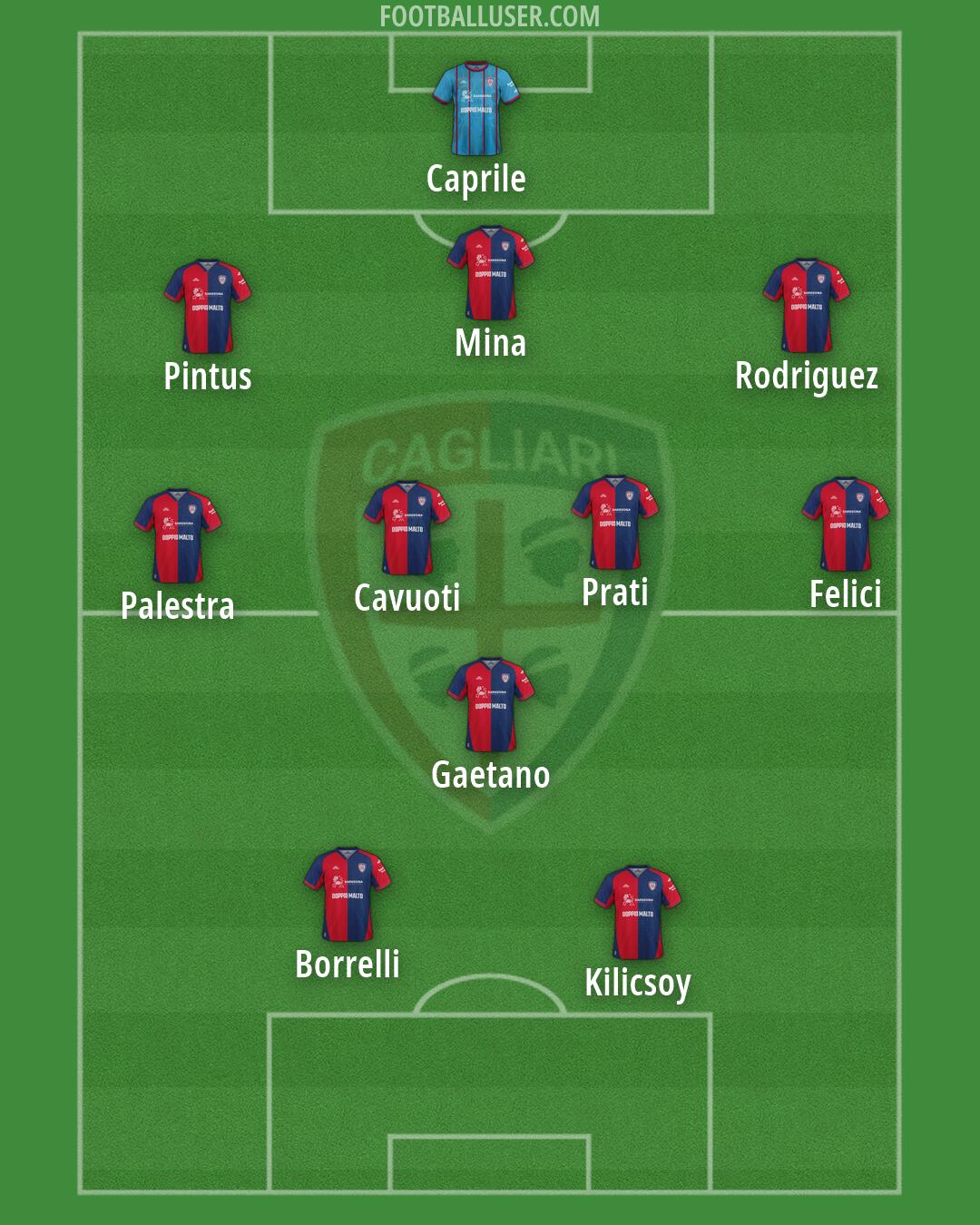 Cagliari Formation 2026