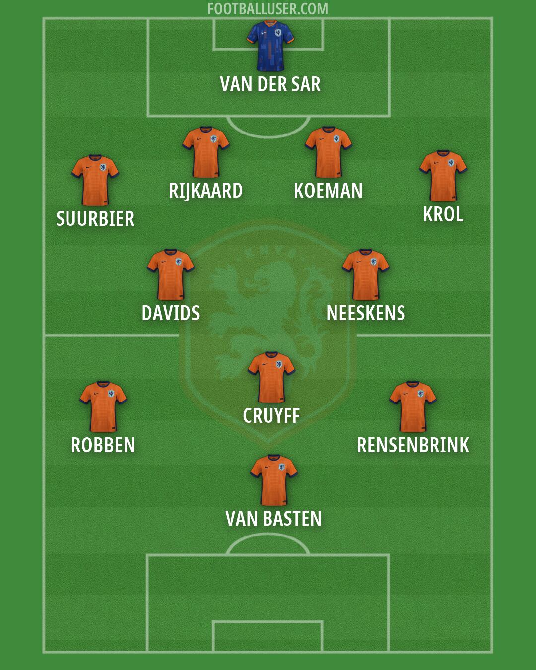 Netherlands Formation 2026