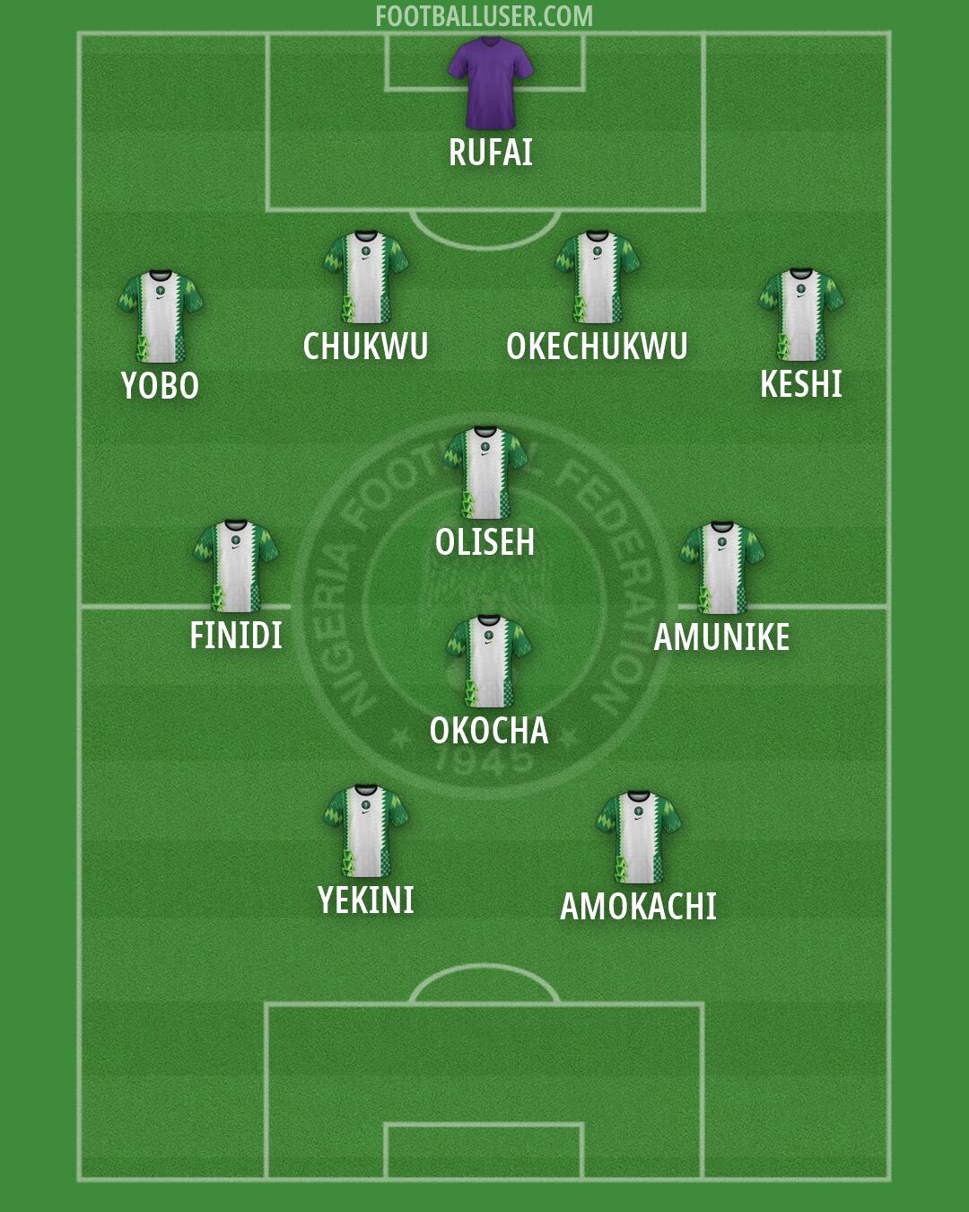 Nigeria Formation 2026