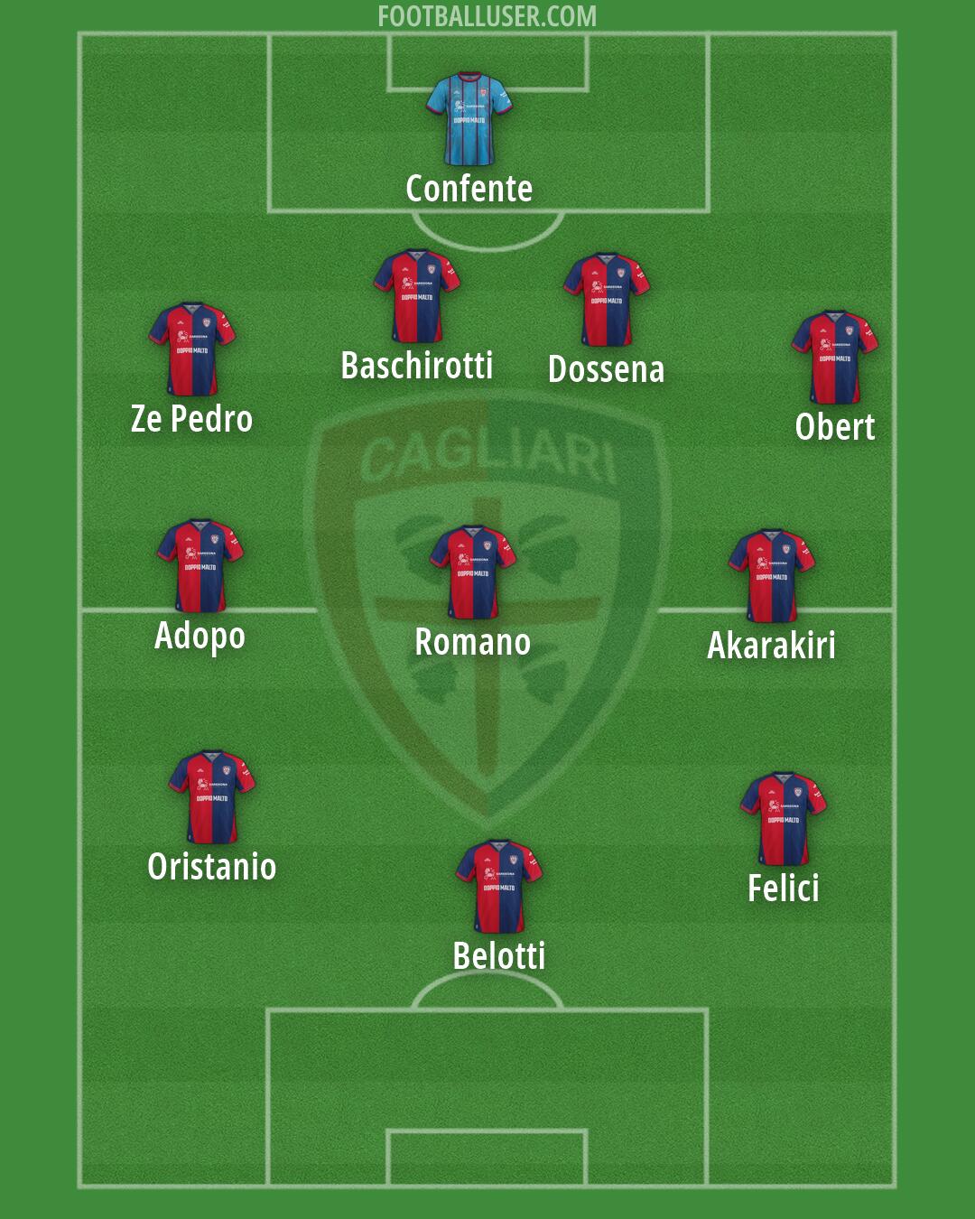 Cagliari Formation 2026