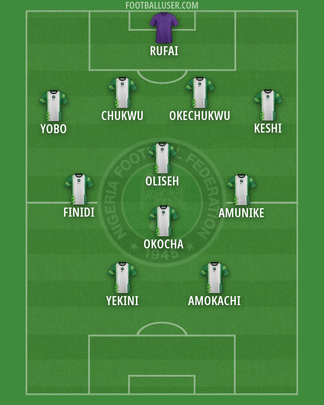 Nigeria Formation 2026