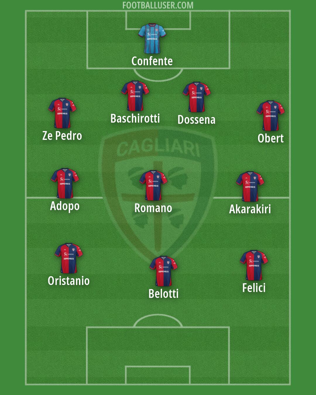 Cagliari Formation 2026