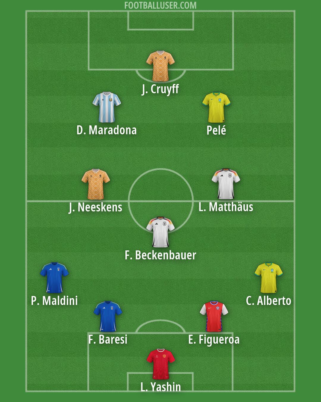 Custom Team Formation 2026