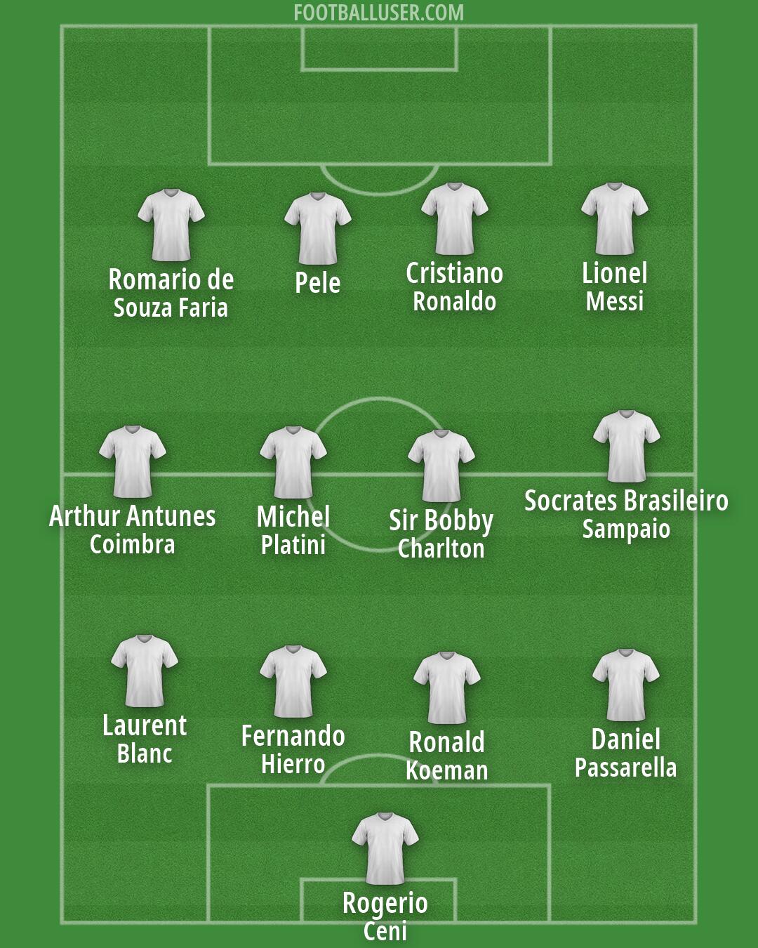 Custom Team Formation 2026
