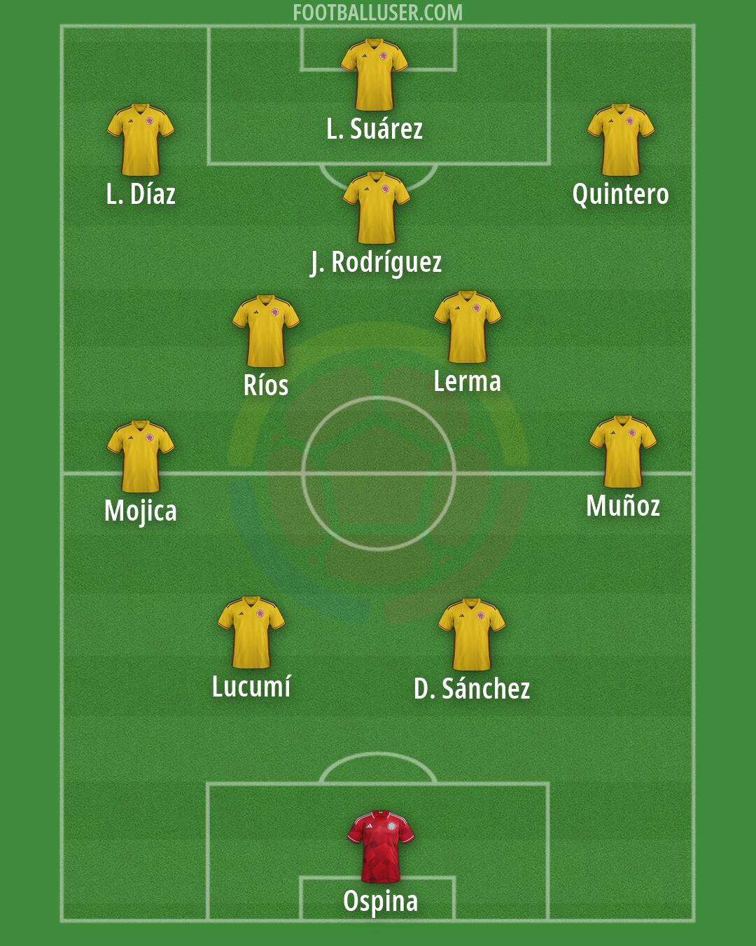 Colombia Formation 2026