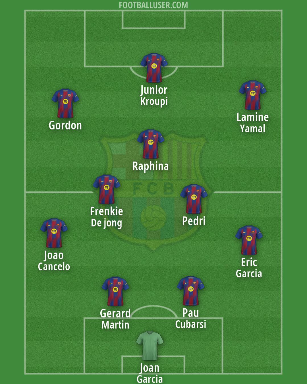 Barcelona Formation 2026