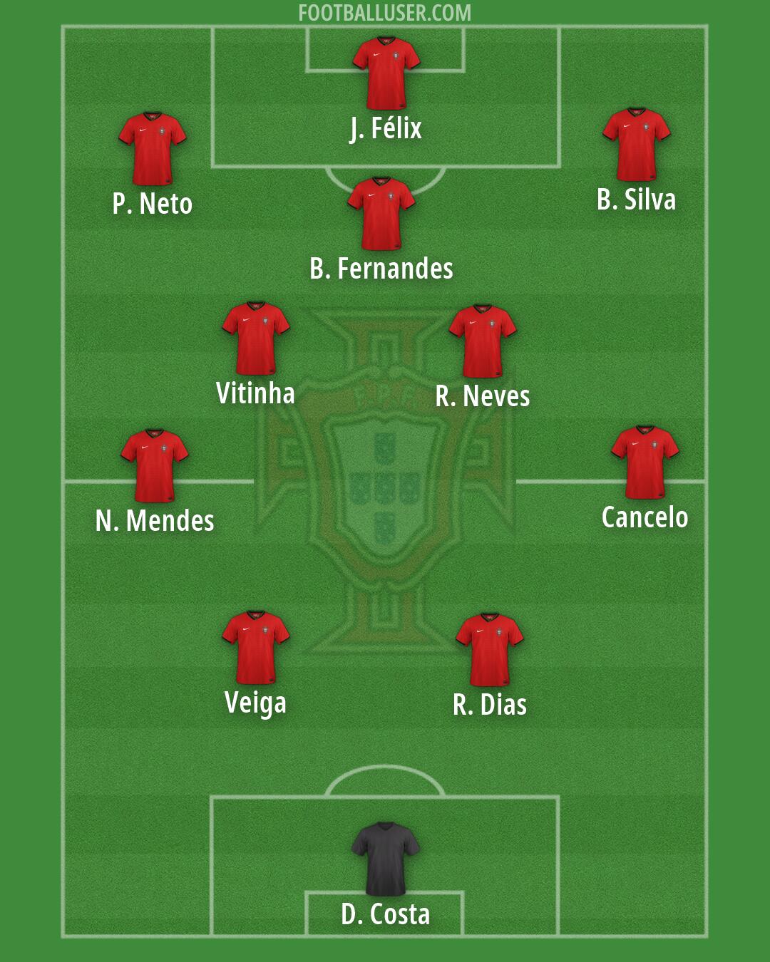 Portugal Formation 2026