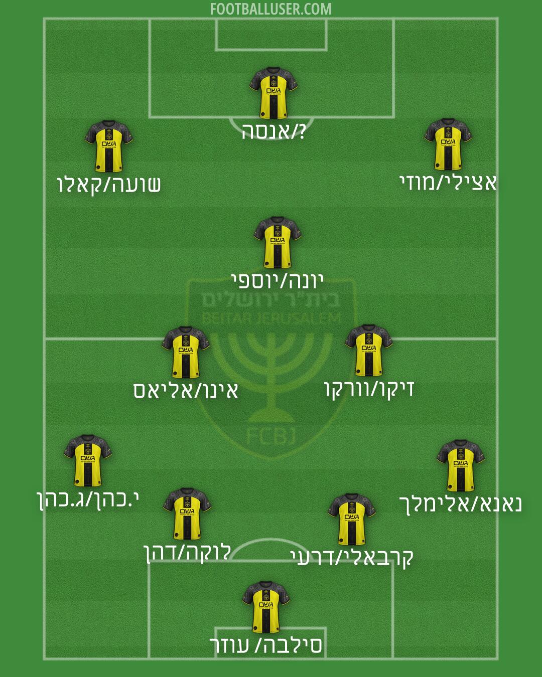 Beitar Jerusalem Formation 2026
