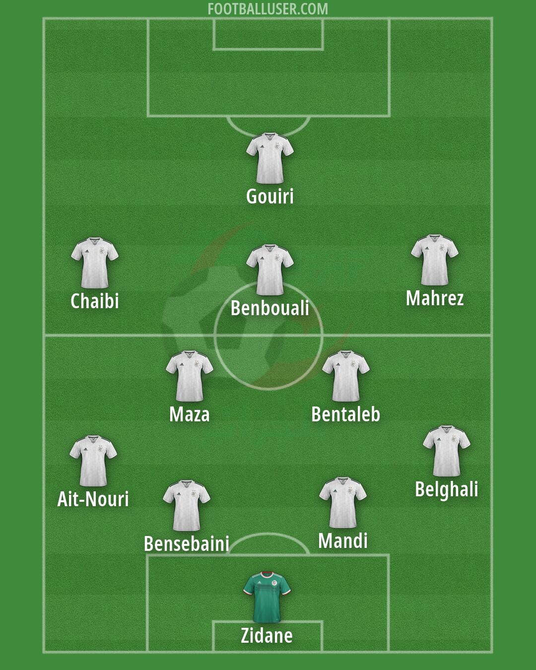 Algeria Formation 2026