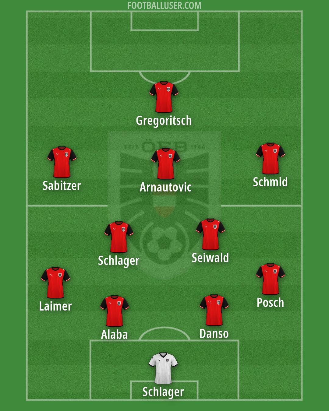 Austria Formation 2026
