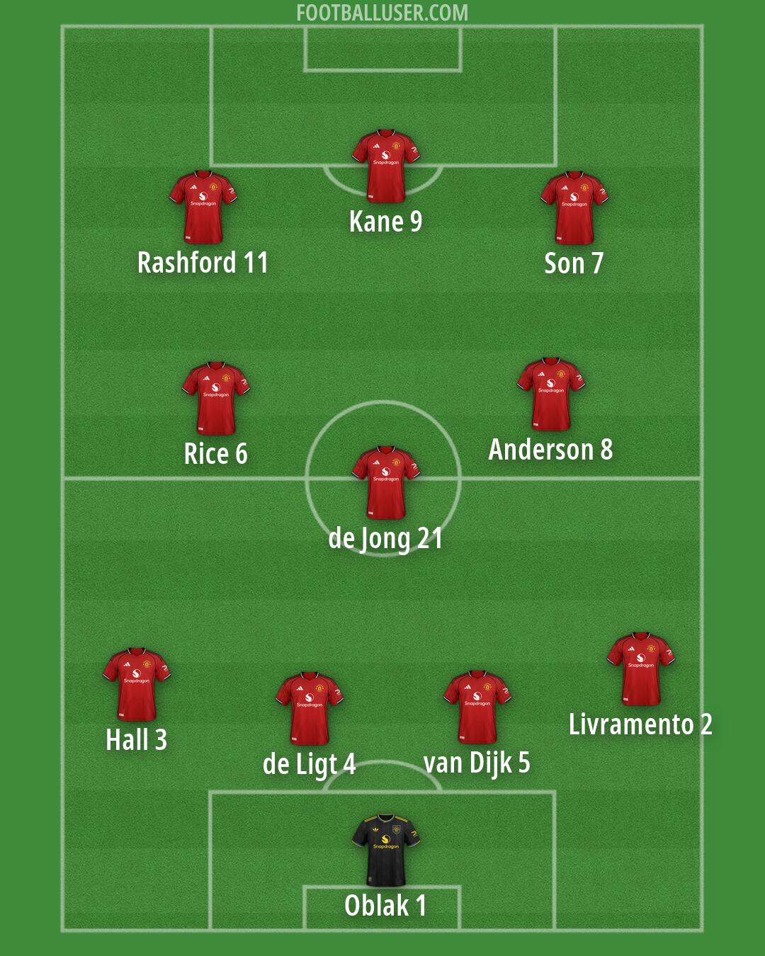 Man Utd Formation 2026