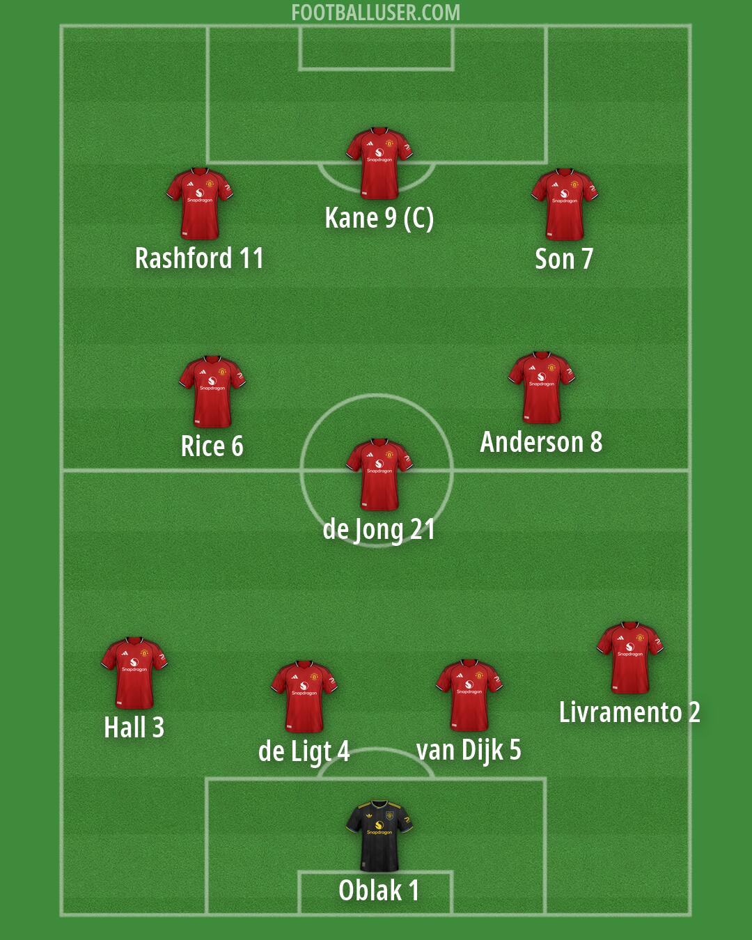 Man Utd Formation 2026
