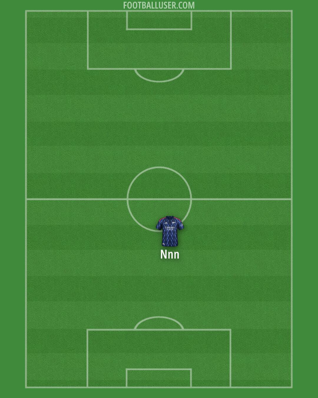 Arsenal Formation 2026
