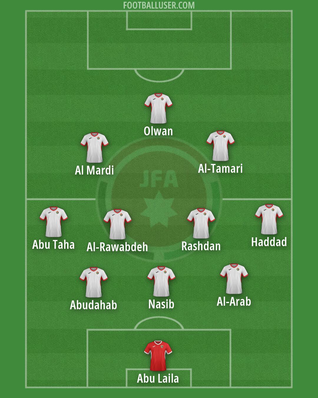 Jordan Formation 2026