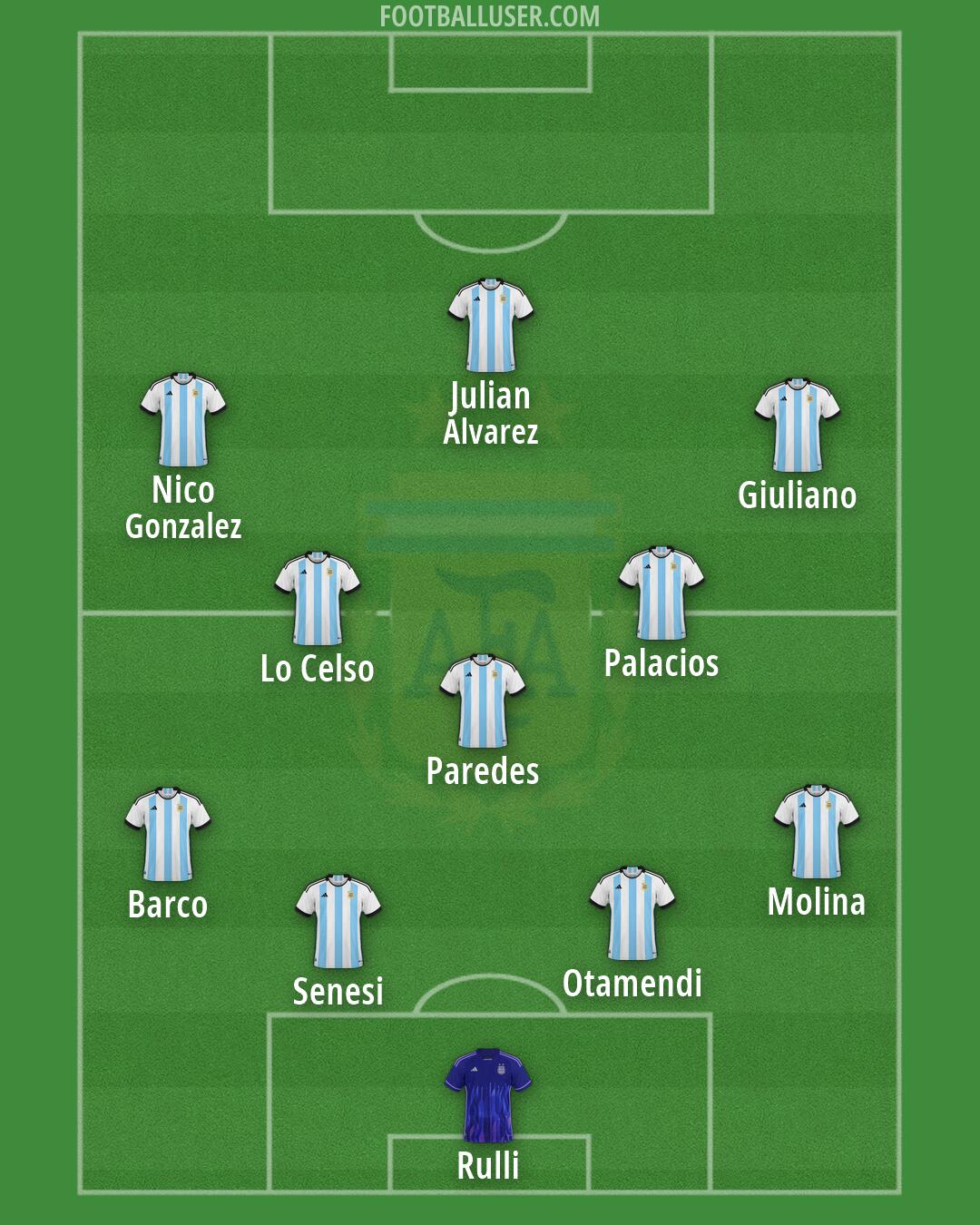 Argentina Formation 2026