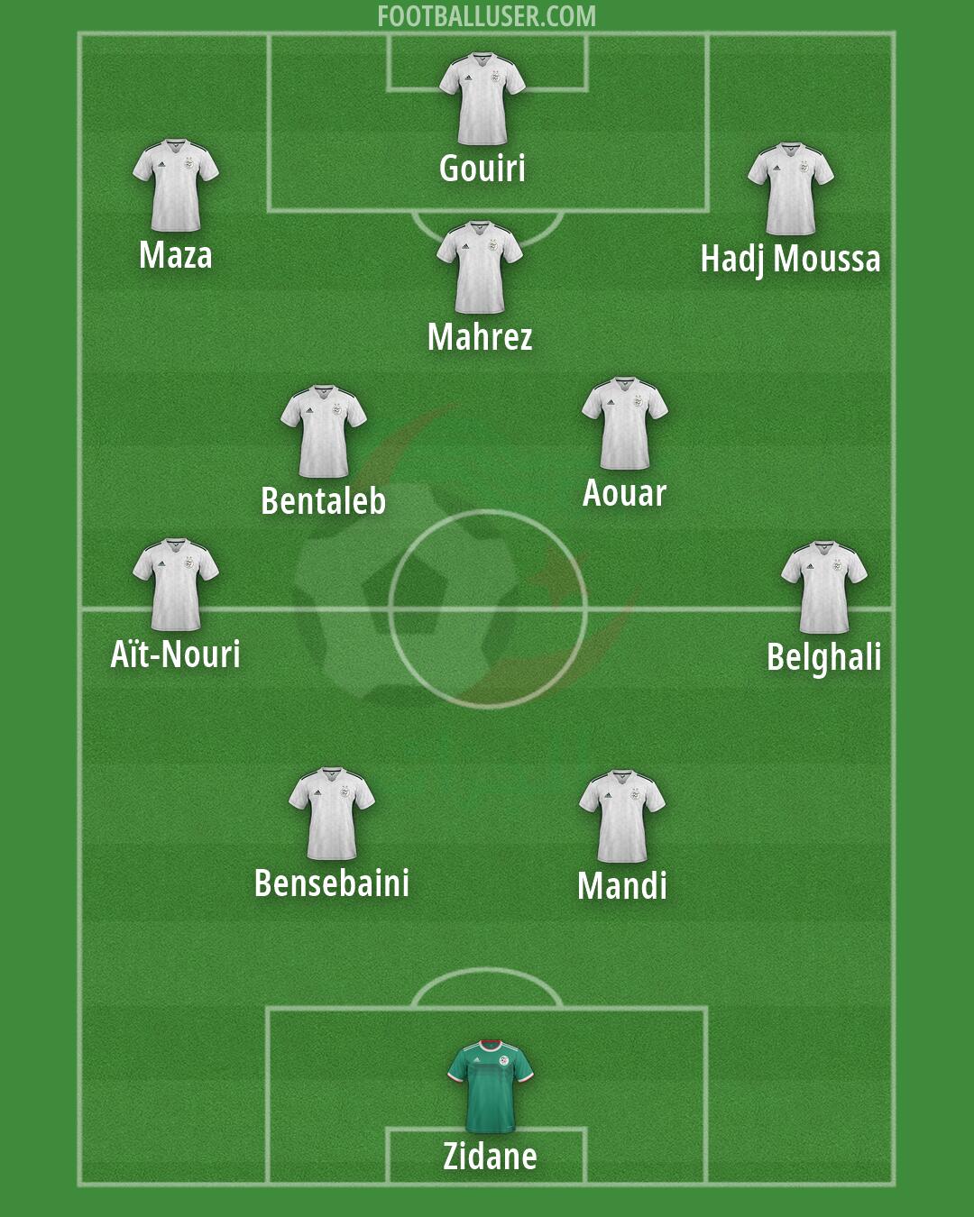 Algeria Formation 2026