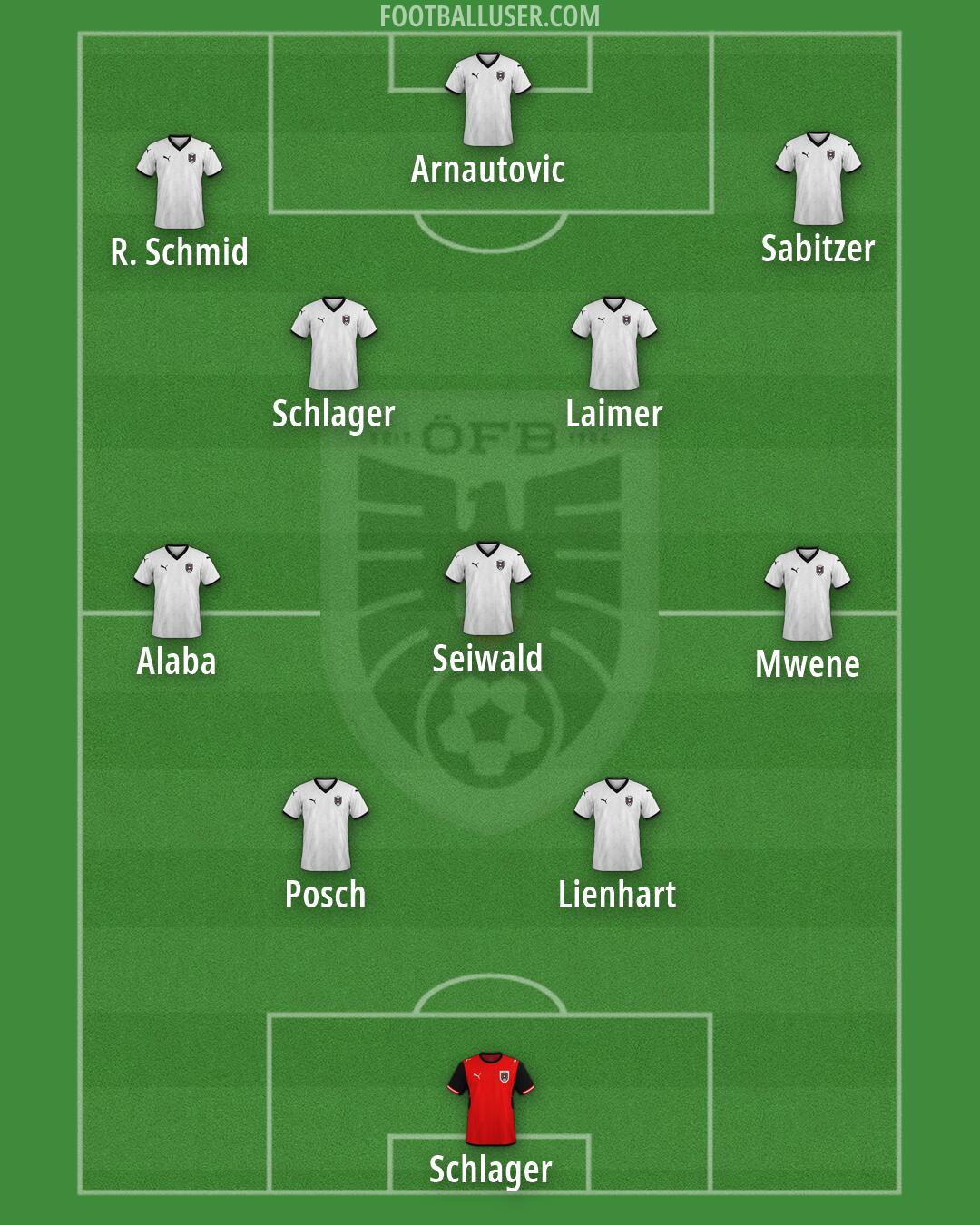 Austria Formation 2026