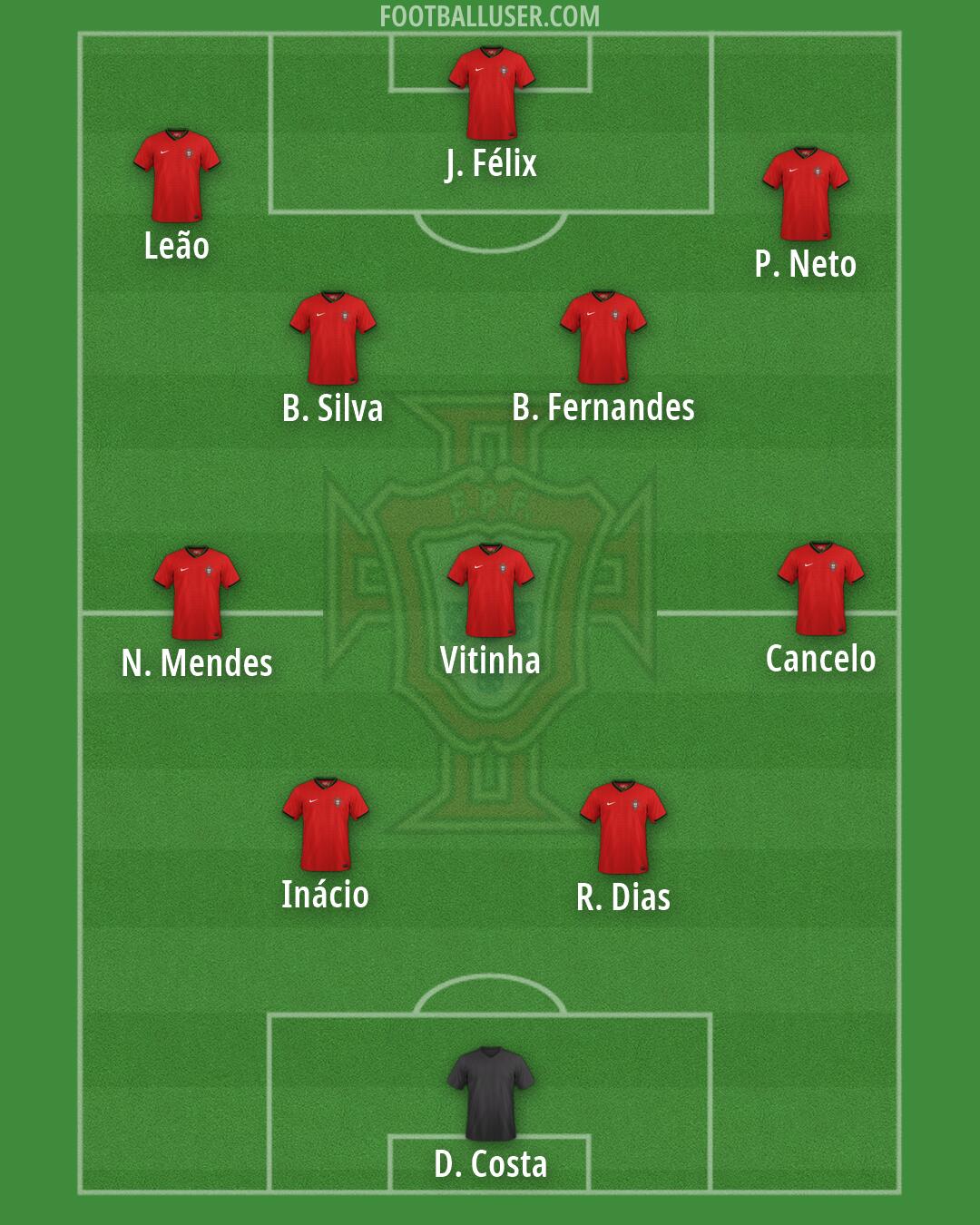 Portugal Formation 2026