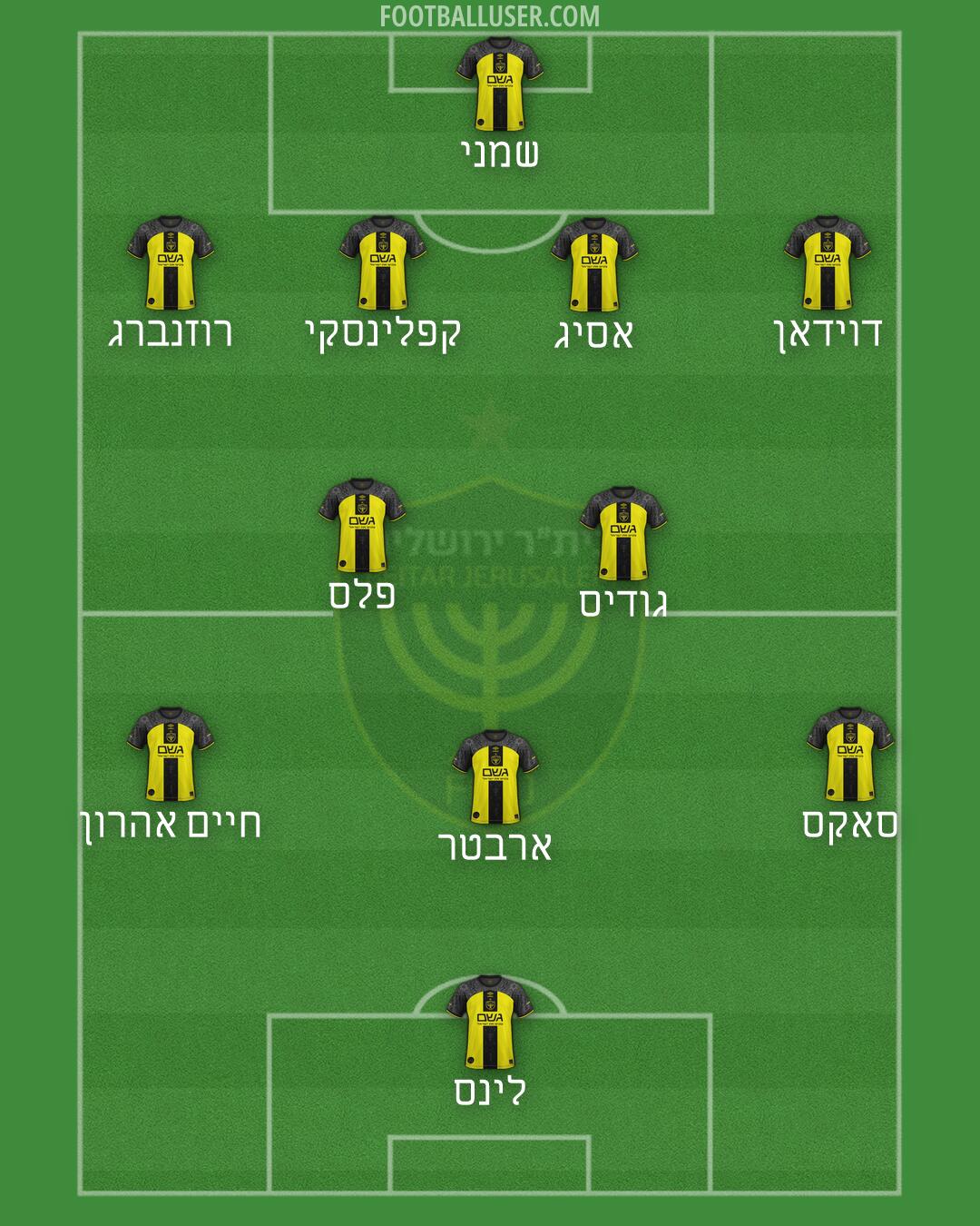 Beitar Jerusalem Formation 2026