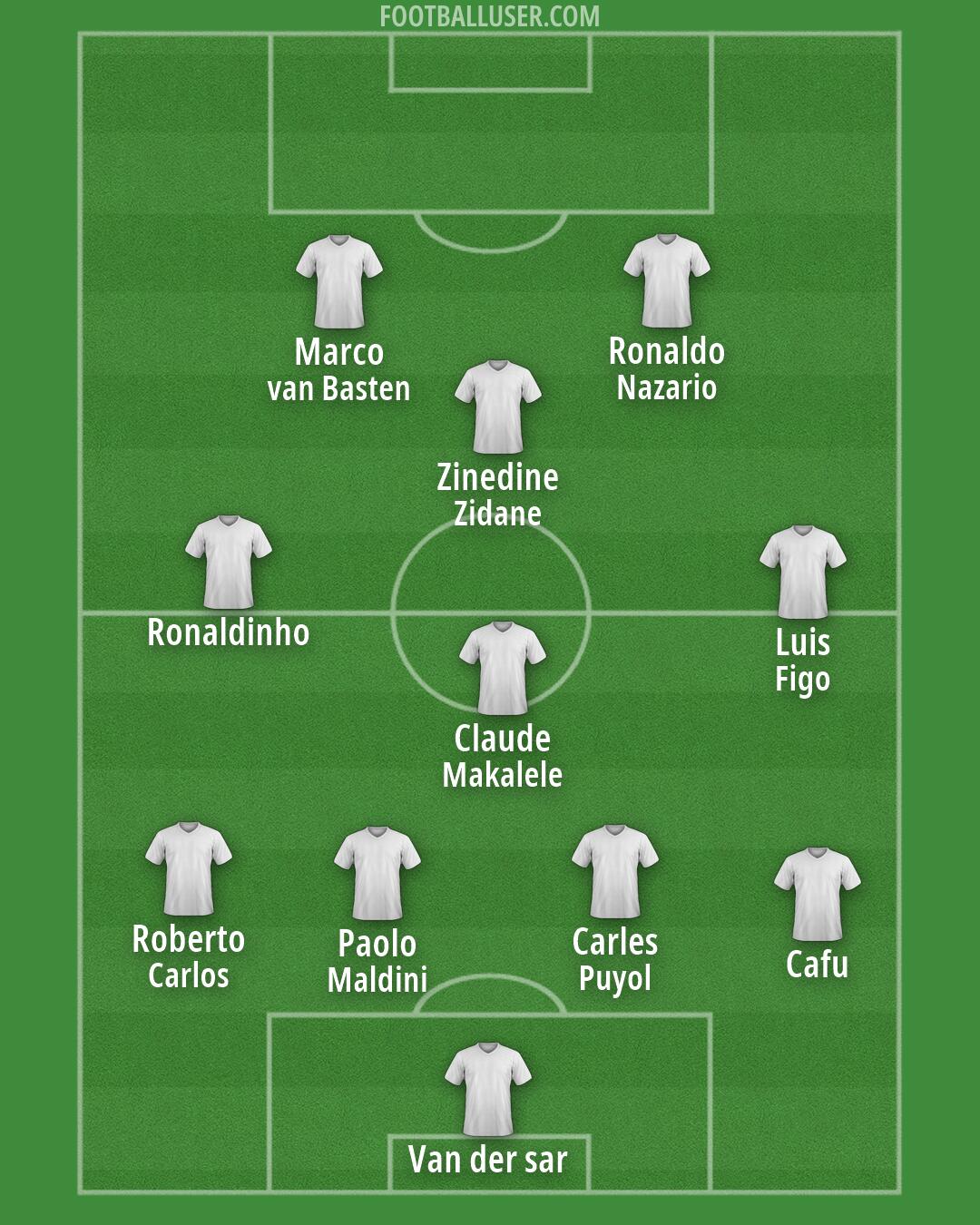 Custom Team Formation 2026