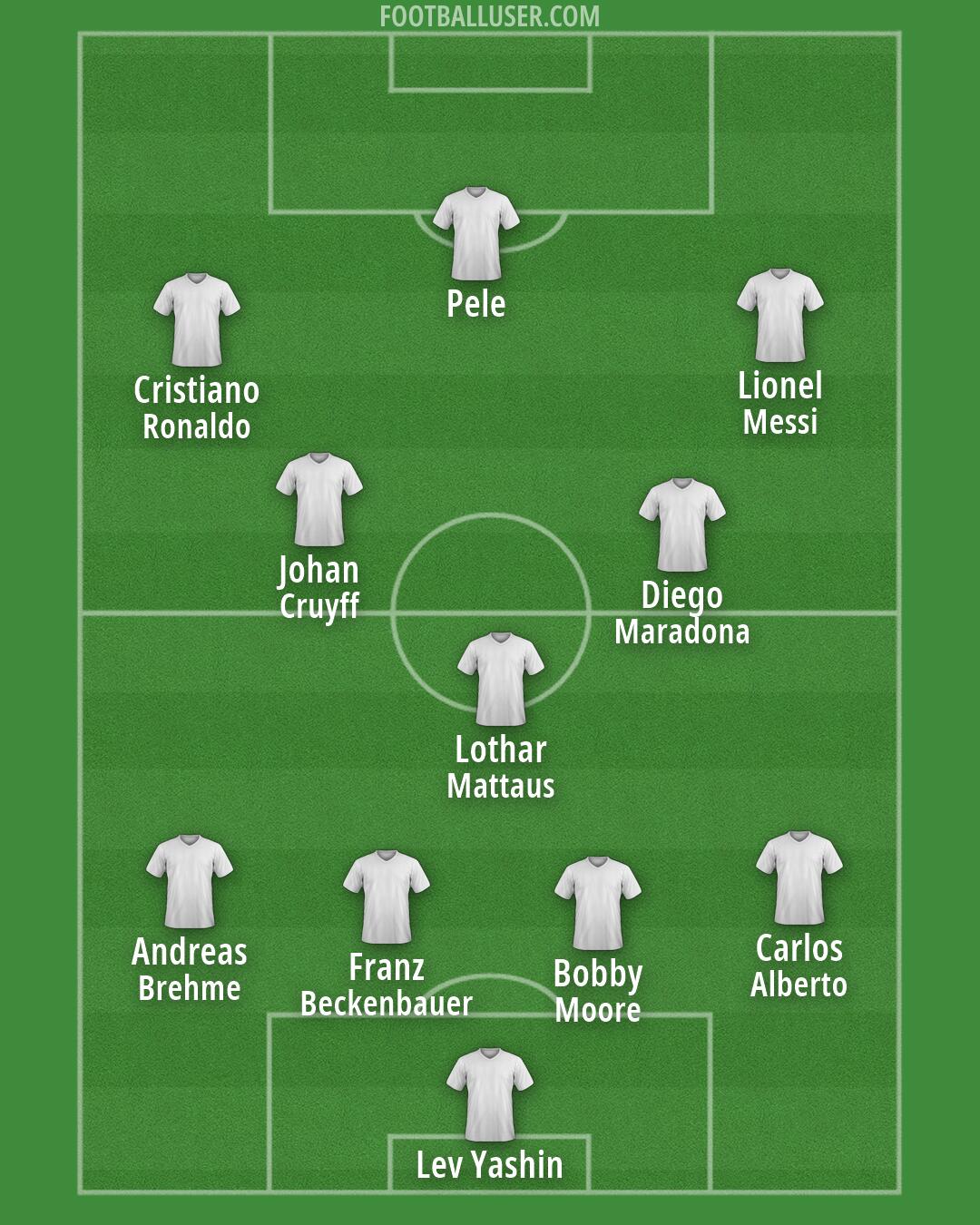 Custom Team Formation 2026
