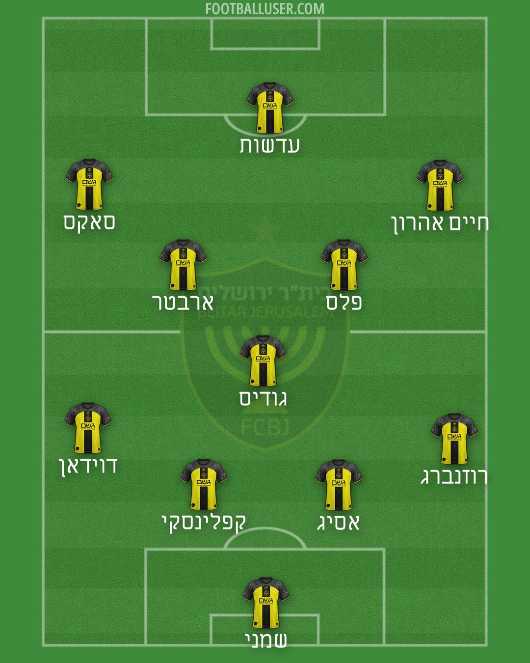 Beitar Jerusalem Formation 2026