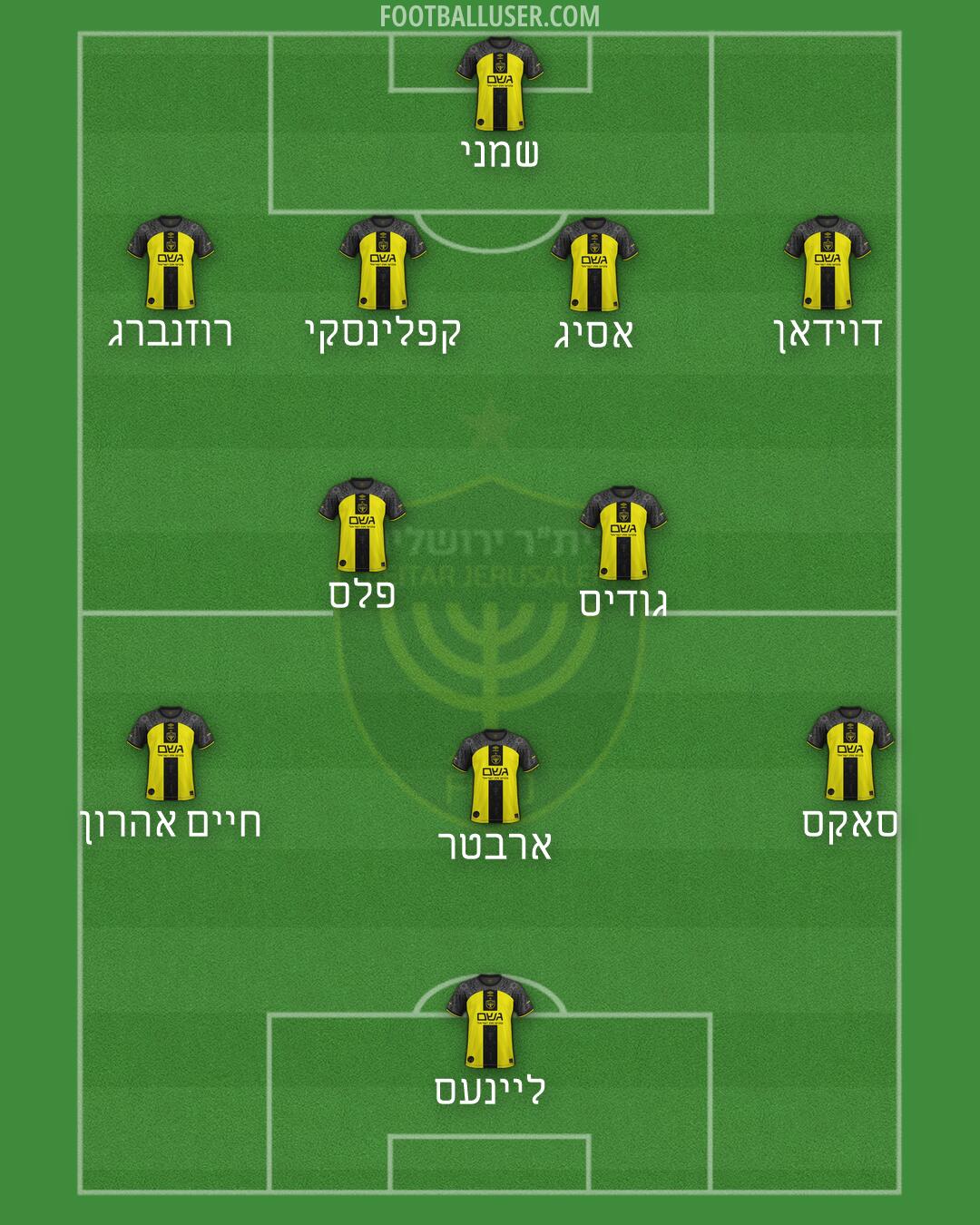 Beitar Jerusalem Formation 2026