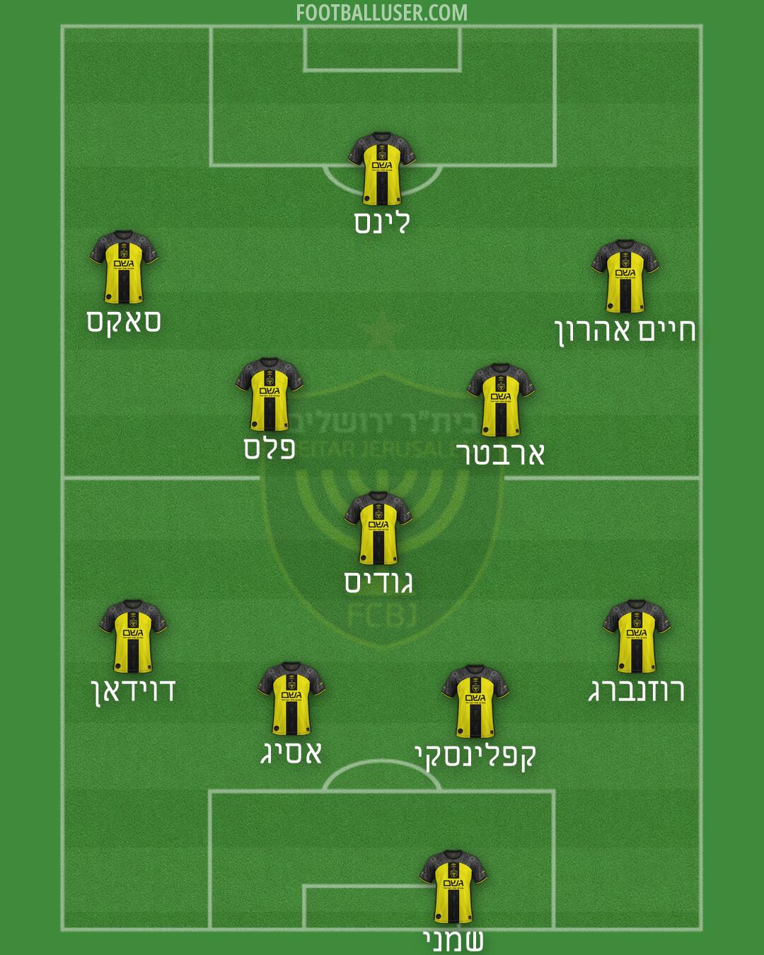 Beitar Jerusalem Formation 2026