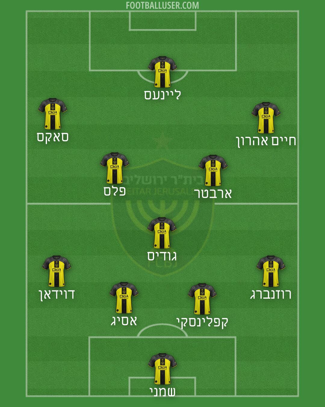 Beitar Jerusalem Formation 2026