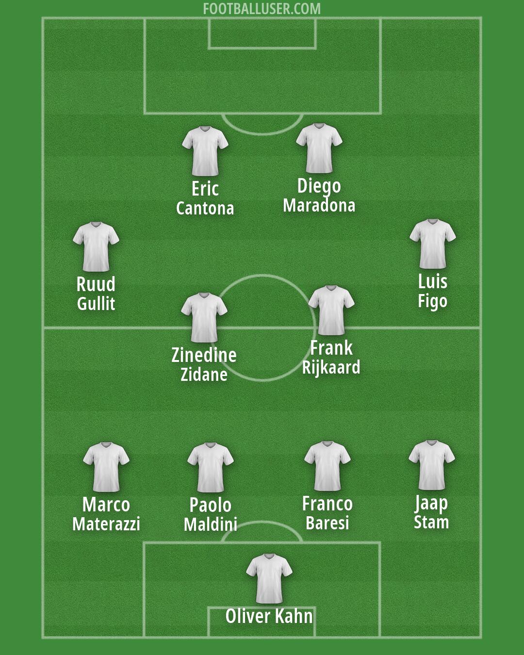 Custom Team Formation 2026