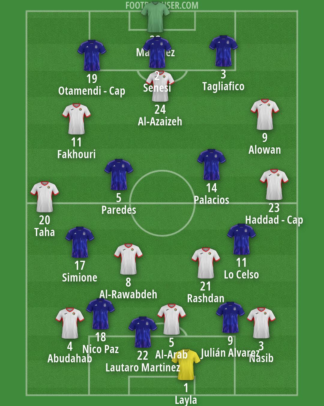 Custom Team Formation 2026