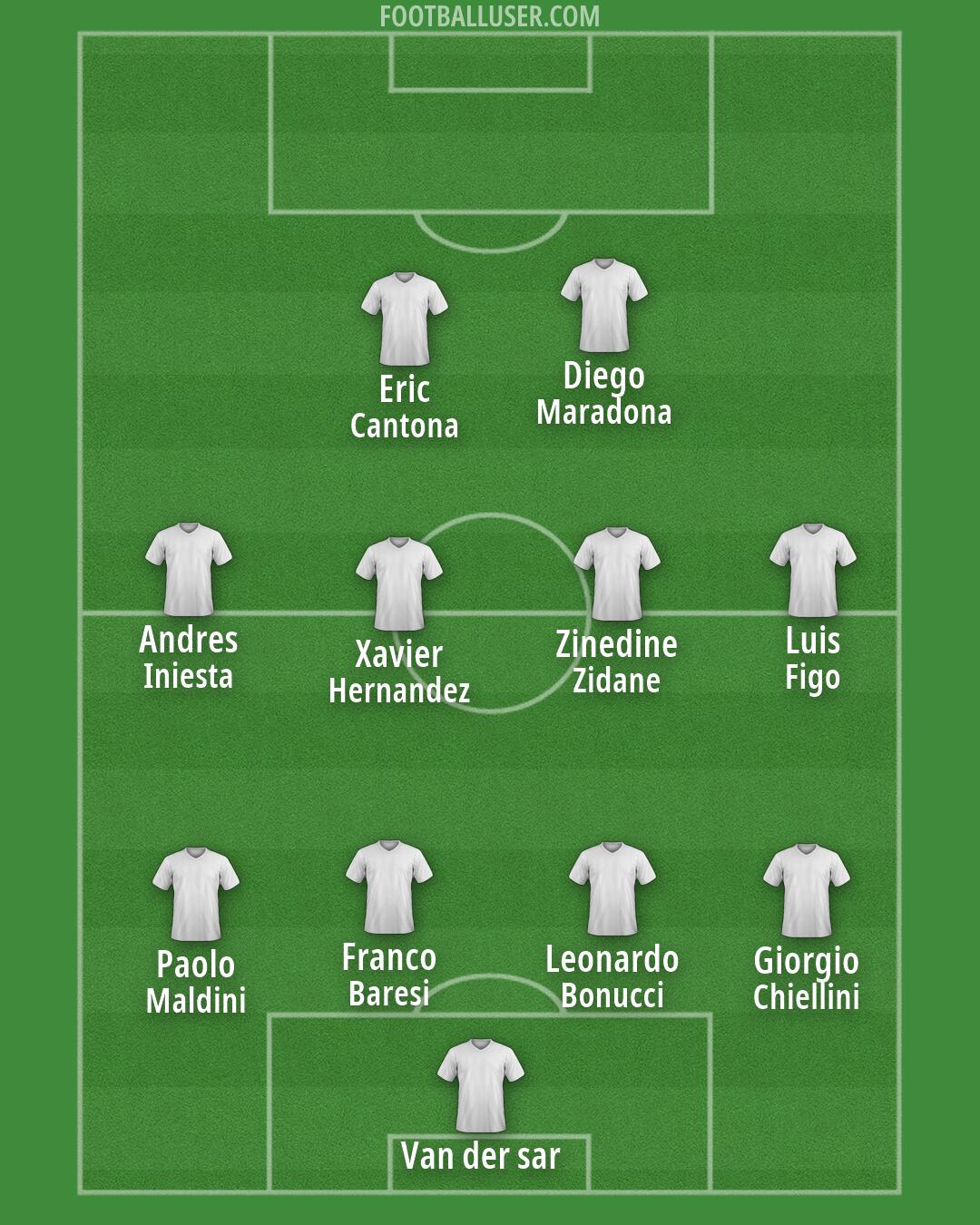 Custom Team Formation 2026
