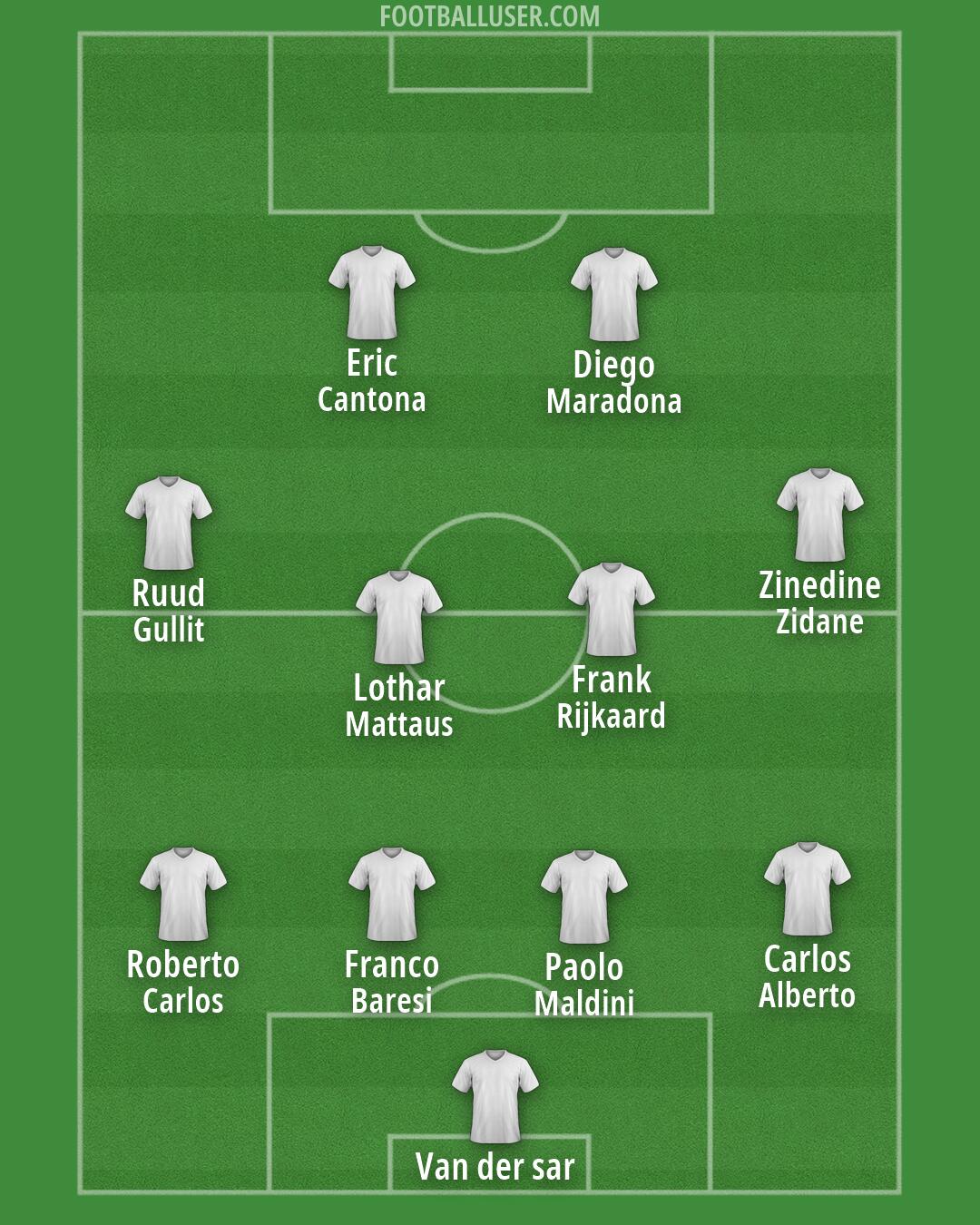 Custom Team Formation 2026