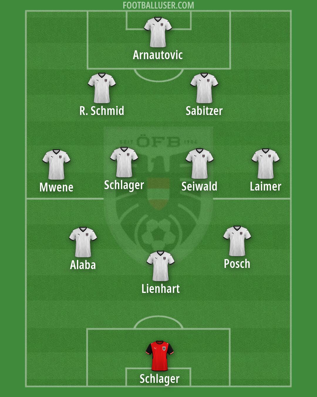 Austria Formation 2026