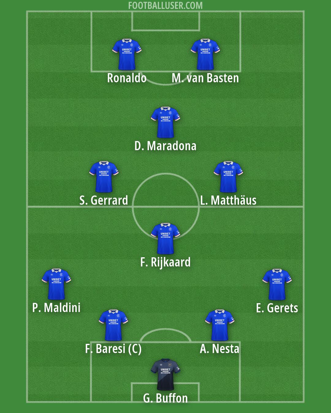 Rangers Formation 2026