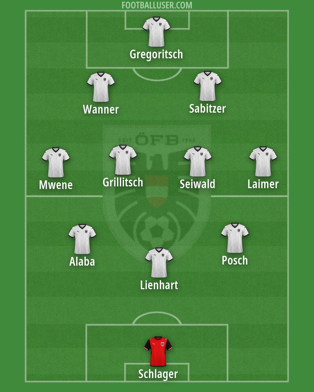 Austria Formation 2026