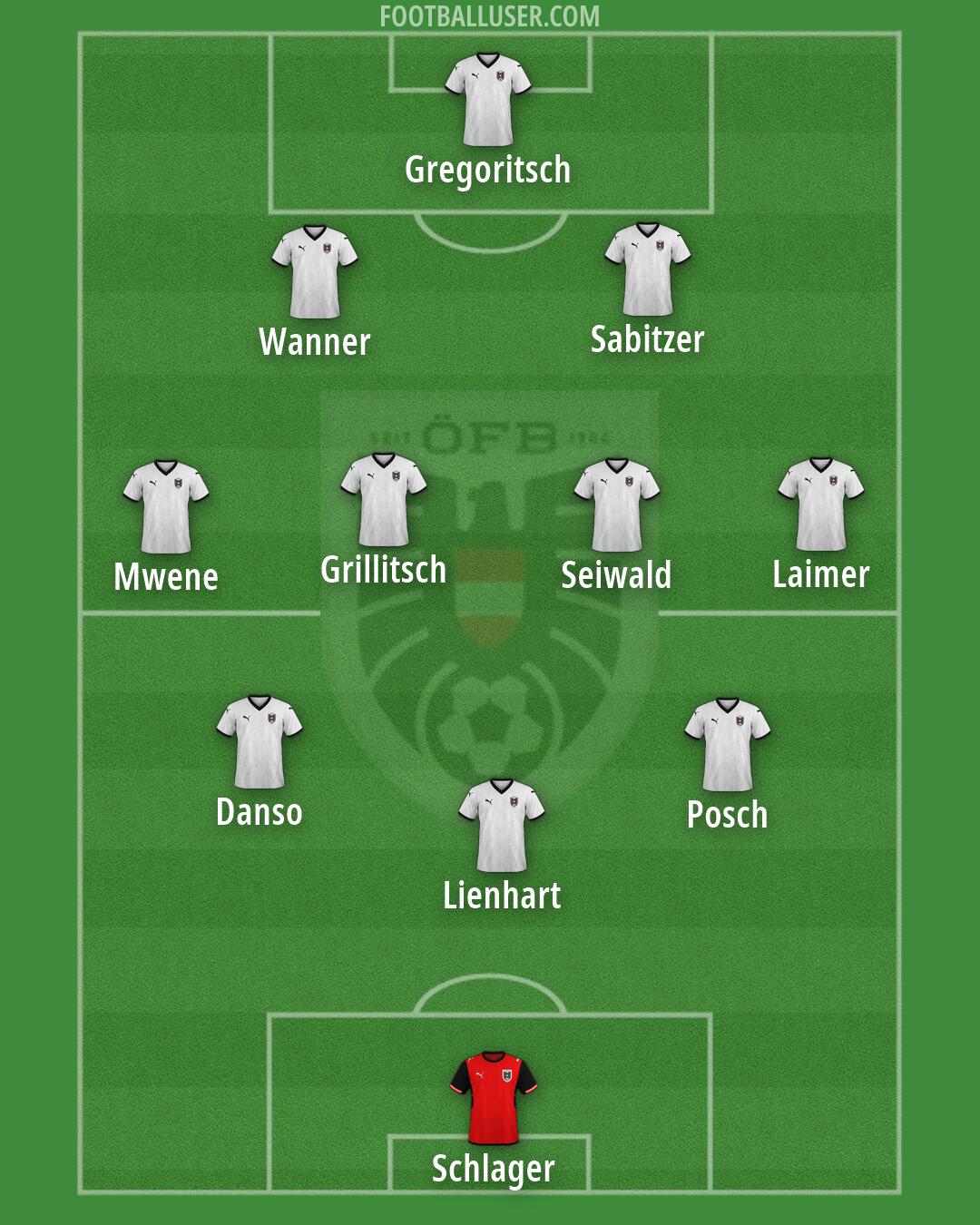 Austria Formation 2026