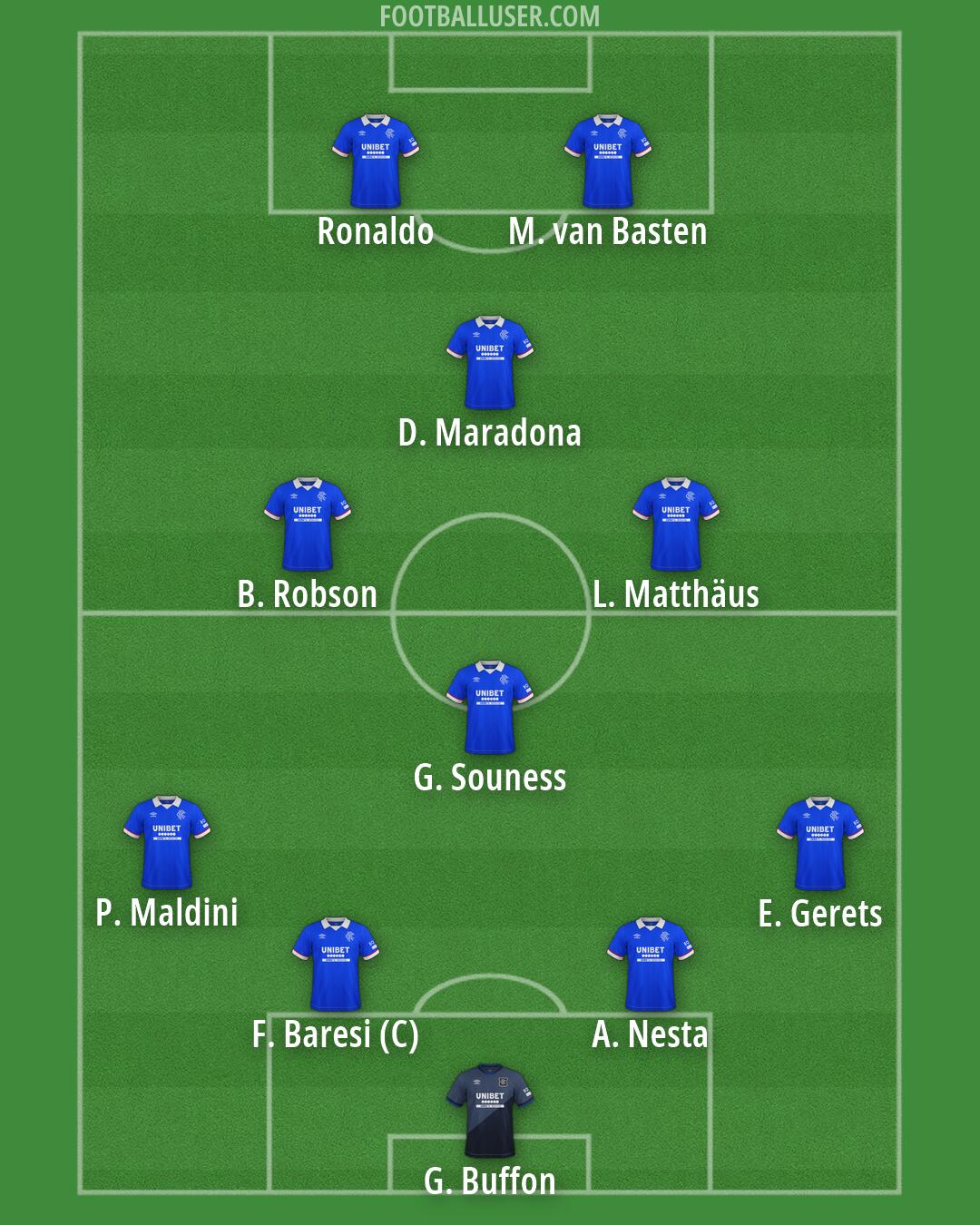 Rangers Formation 2026