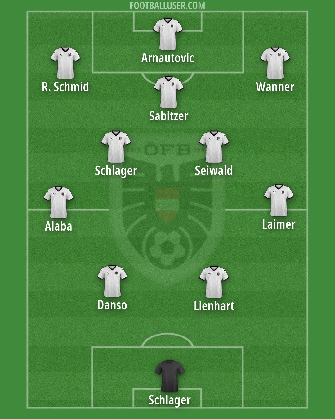 Austria Formation 2026