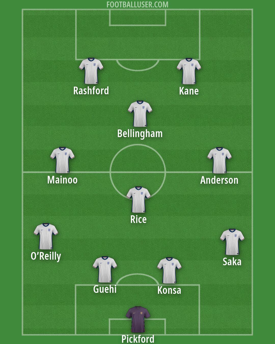 England Formation 2026