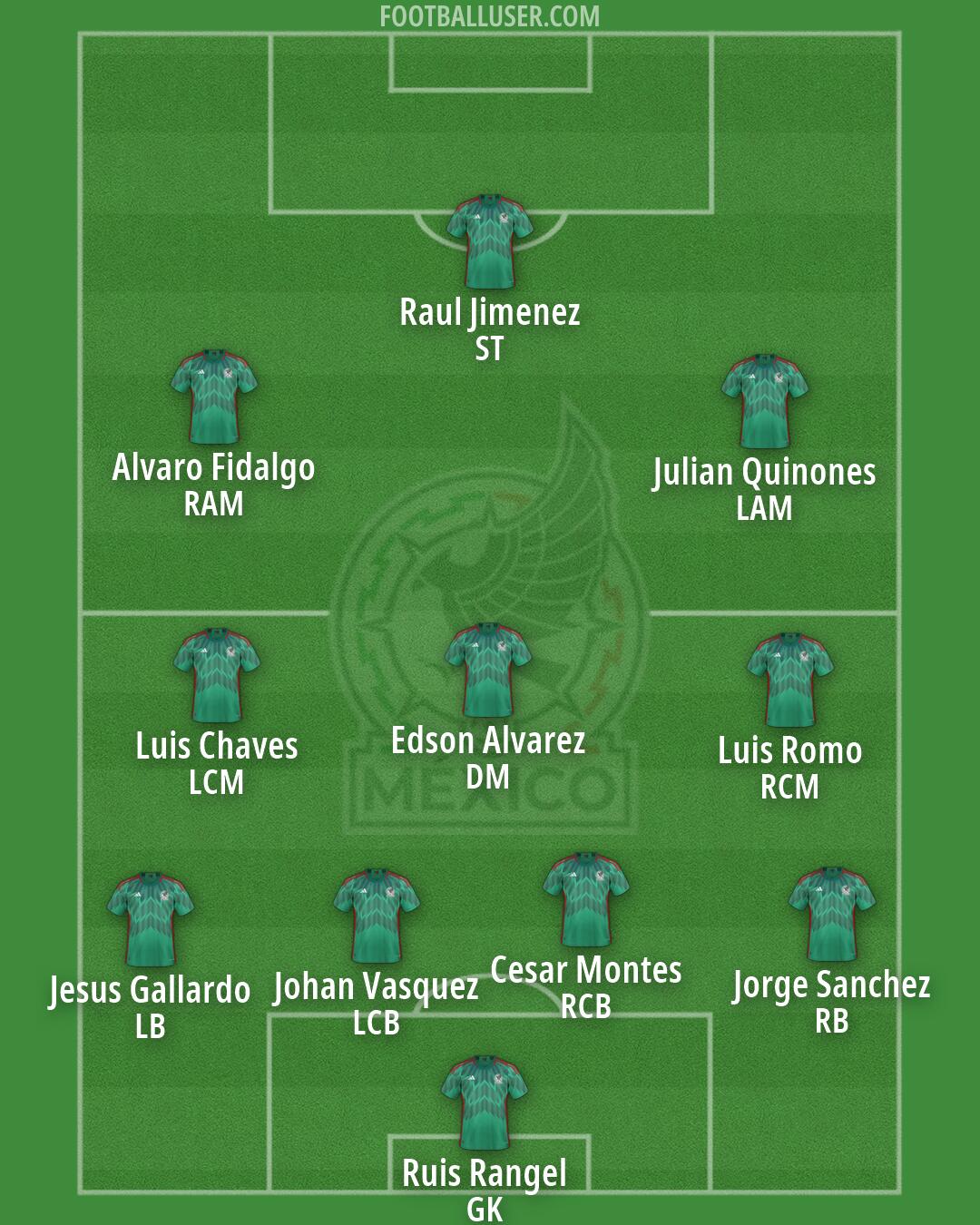 Mexico Formation 2026