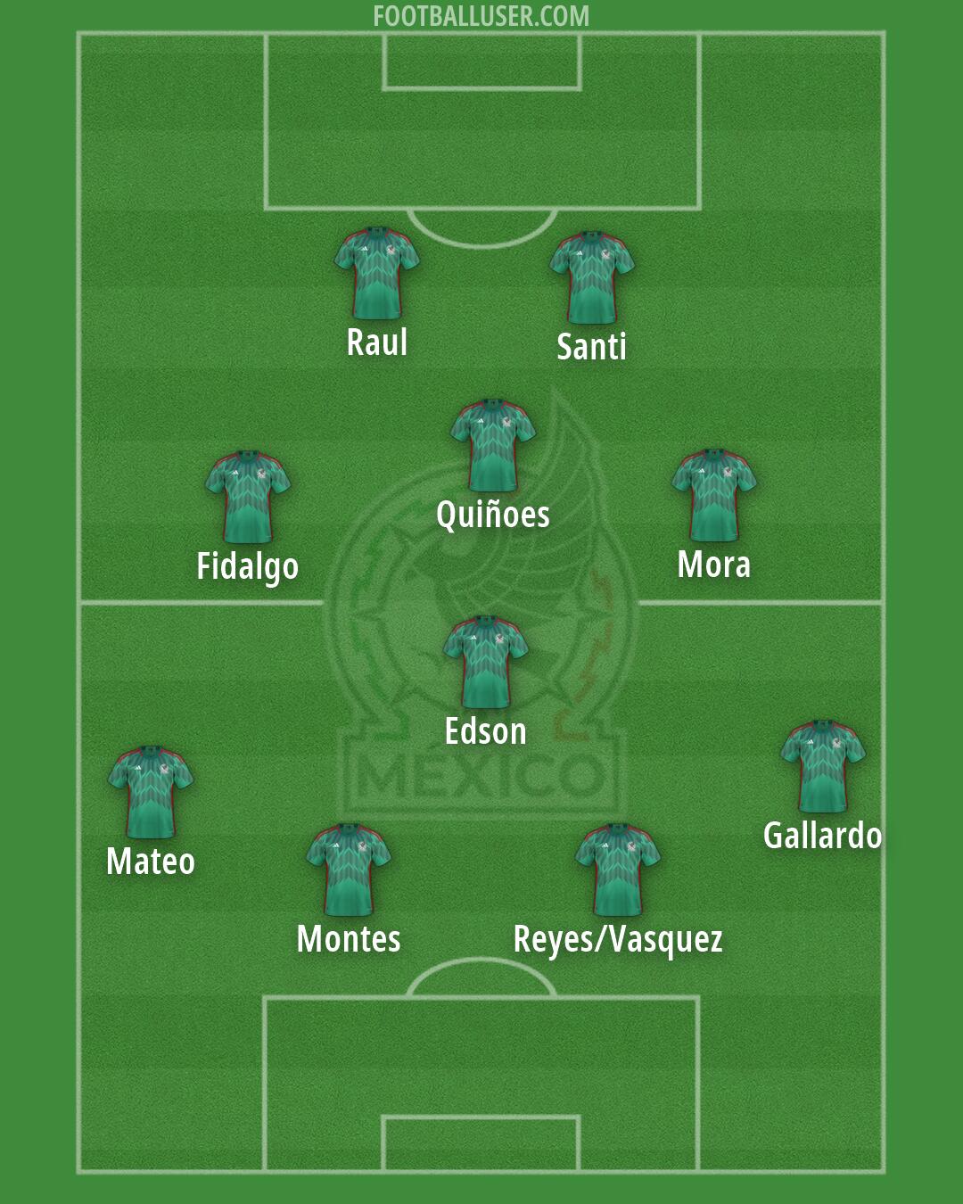 Mexico Formation 2026