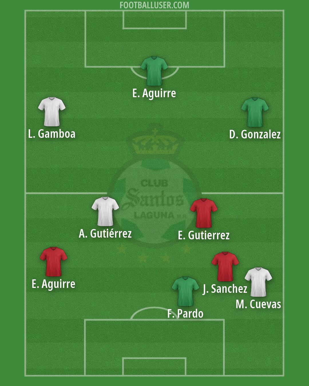 Santos Laguna Formation 2026