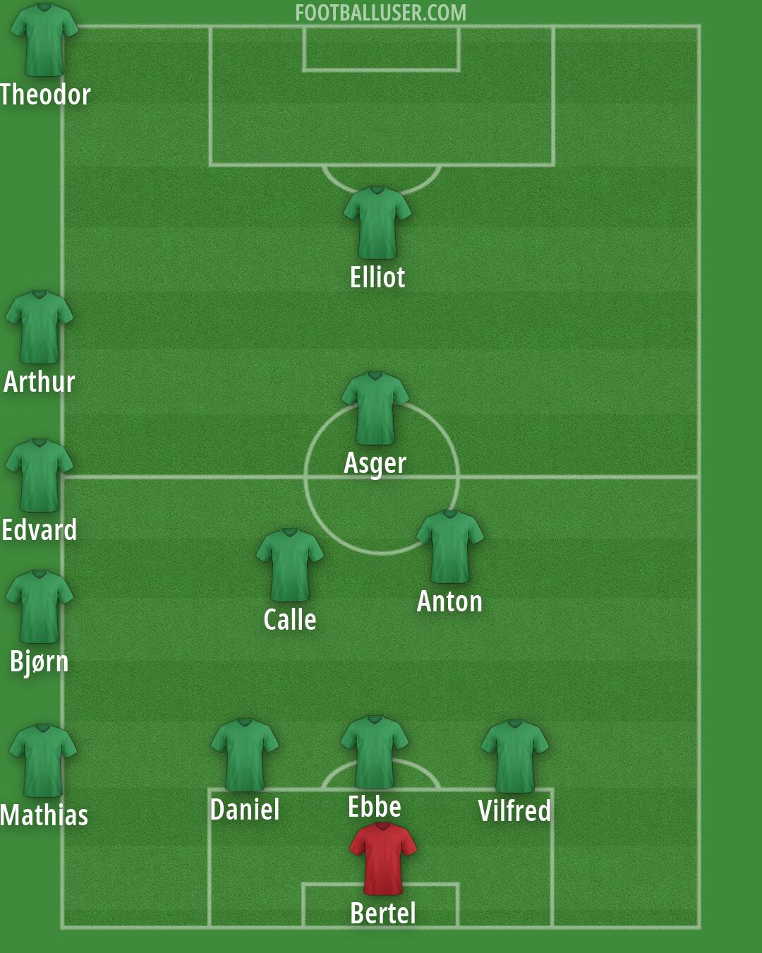 Custom Team Formation 2026